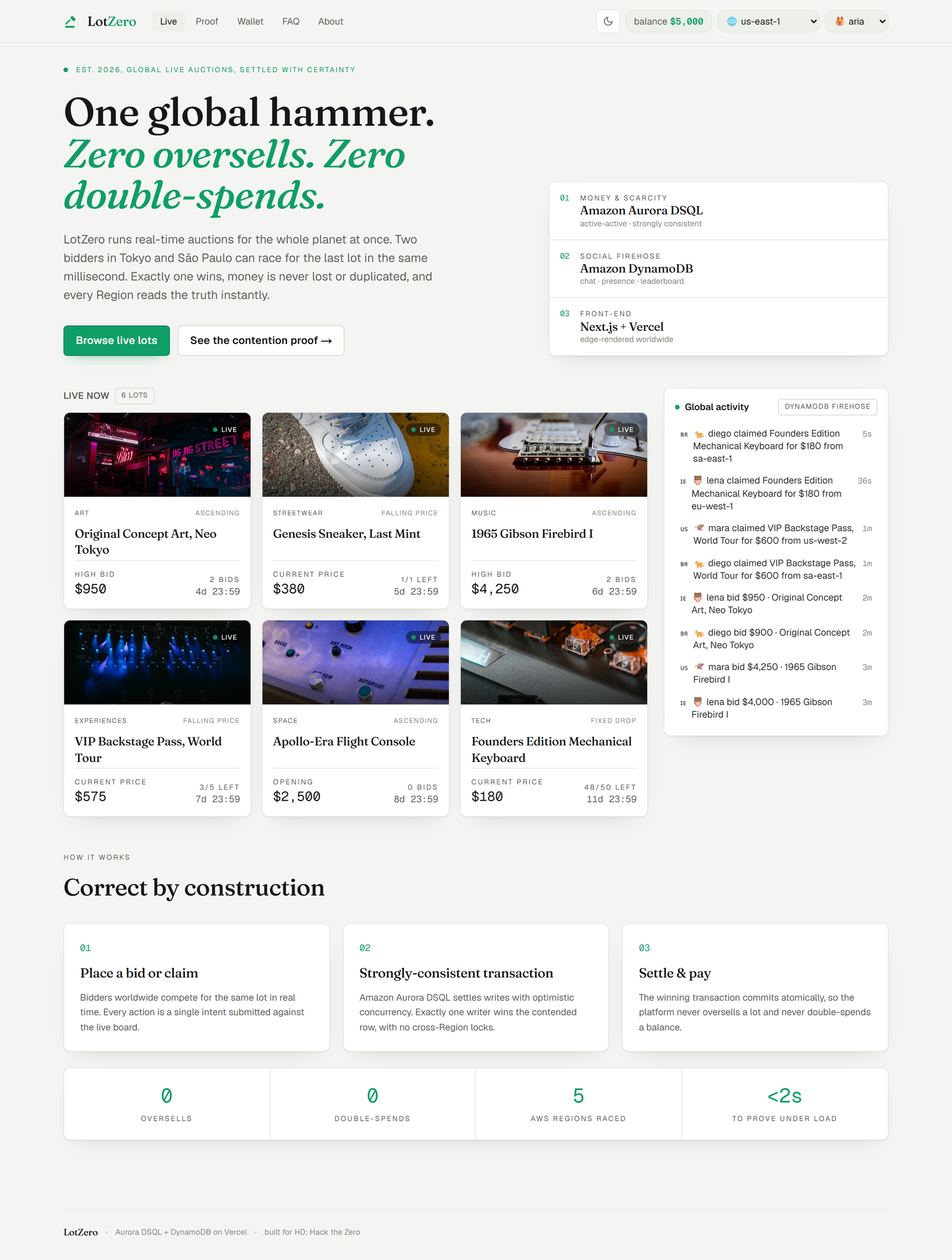 LotZero: Zero Oversells and Zero Double-Spends on a Global Live Auction, Proven on Aurora DSQL