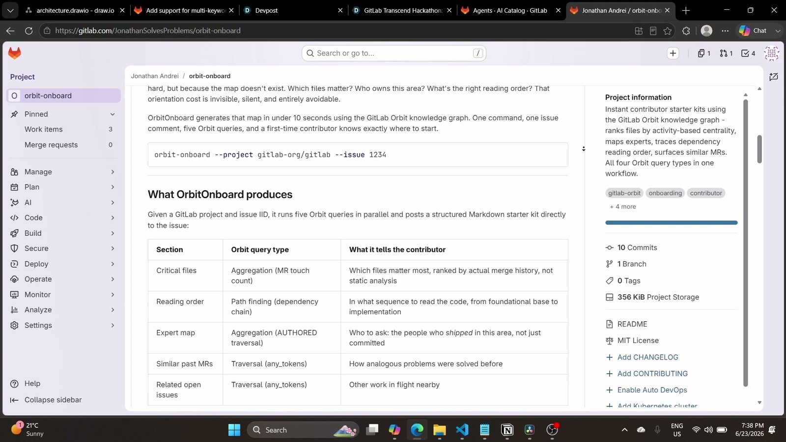 Demo capture: the critical-files table inside the generated starter kit, ranking files by merged-MR touch count