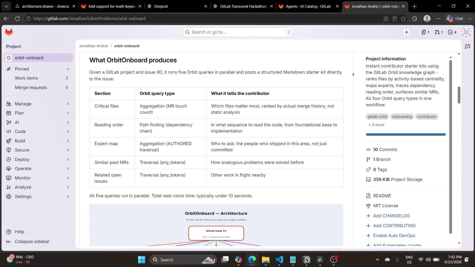 The README of the orbit-onboard repo rendered on GitLab, showing the install instructions, query recipe, and demo links