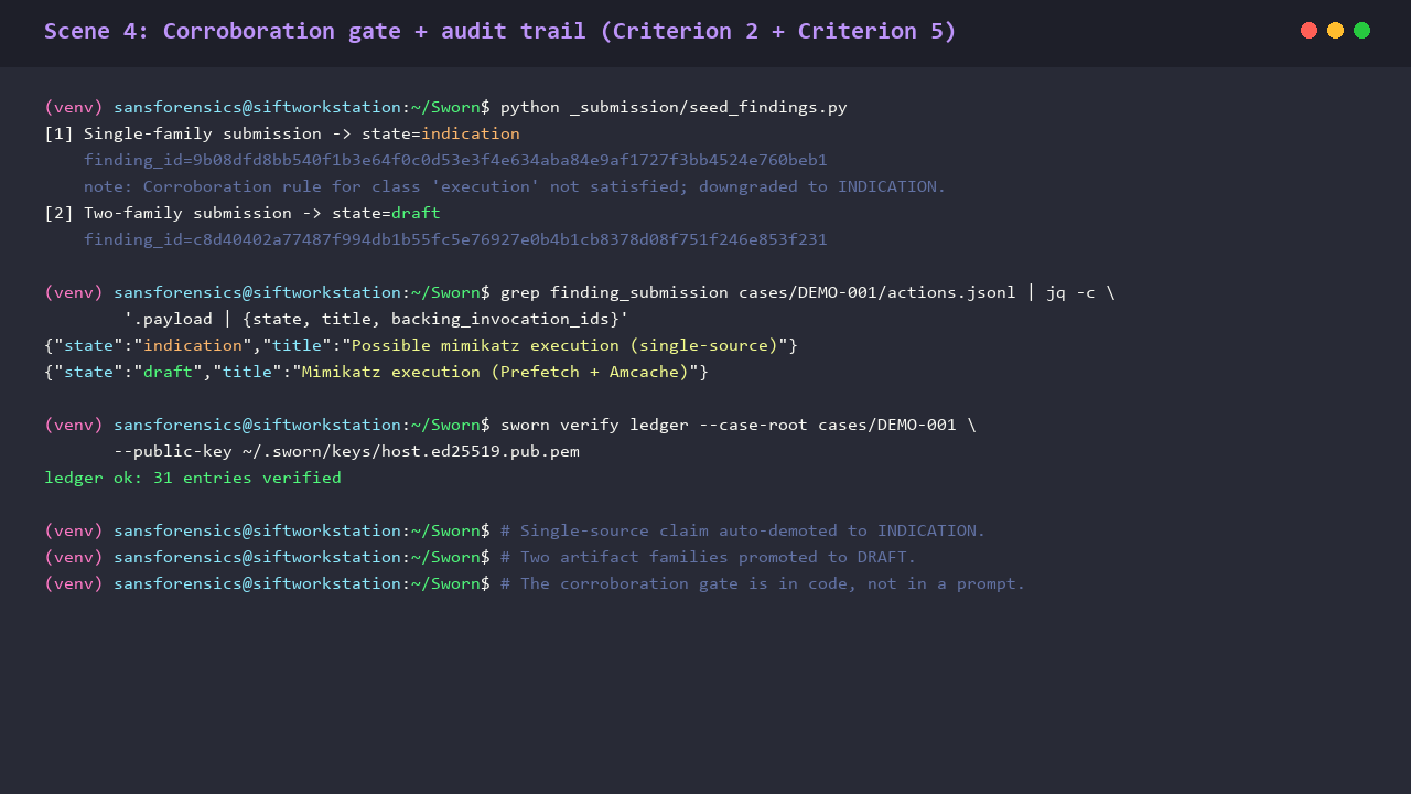 Terminal capture: a single-source 'Possible mimikatz execution' finding is auto-demoted to INDICATION; a two-source 'Mimikatz execution (Prefetch + Amcache)' finding stays in DRAFT; the ledger verifies with 31 entries